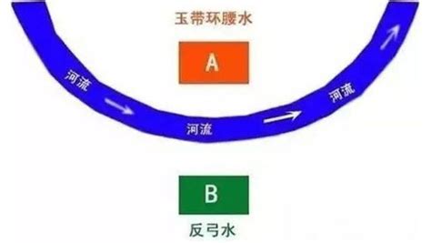 弓煞|反弓煞和玉带环腰风水定义和化解方法